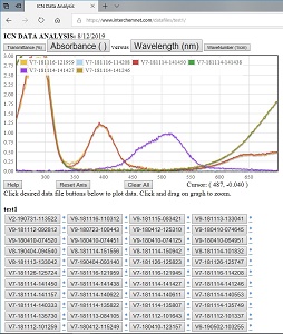 Lab Data Analysis